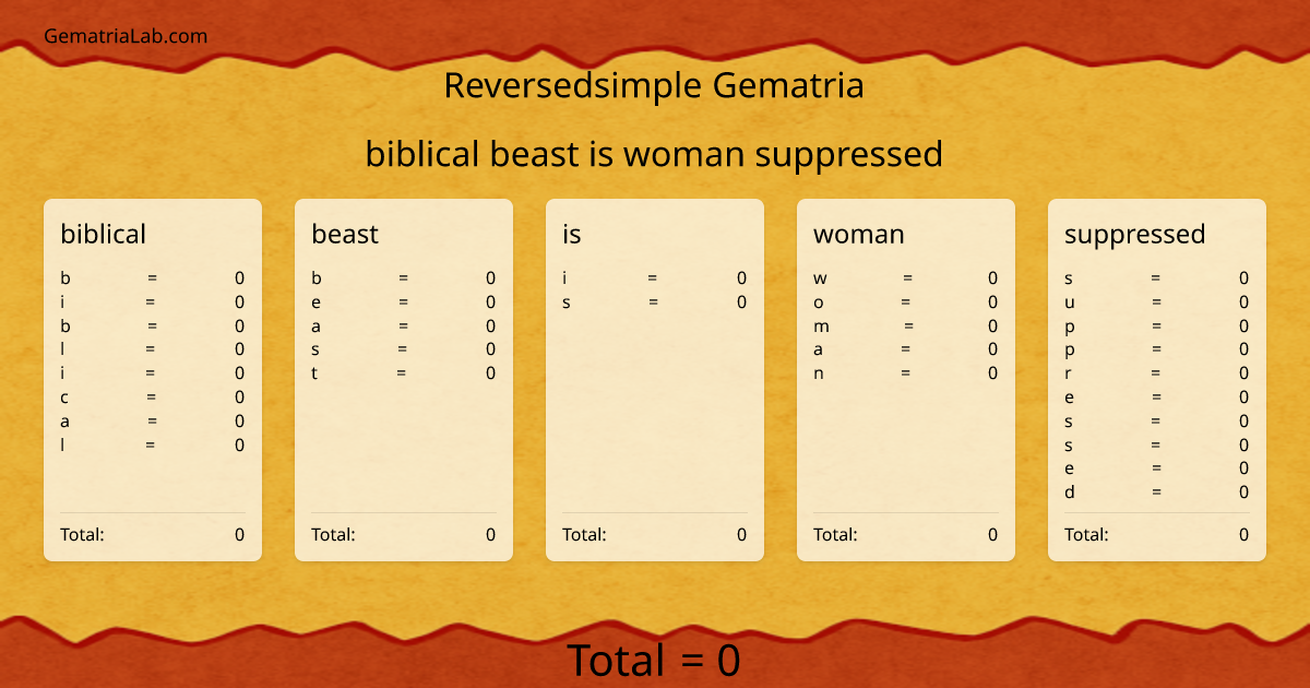 biblical beast is woman suppressed in reversedsimple Gematria